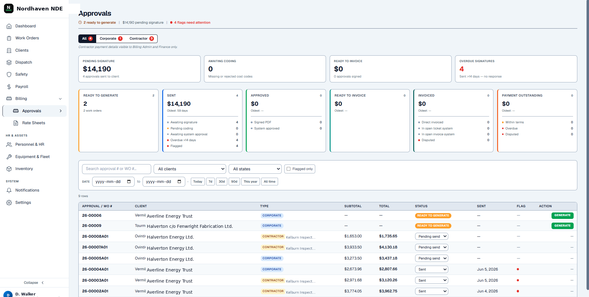 Ibex billing approvals pipeline showing pending signatures, overdue flags and every work order tracked from generate to deposit