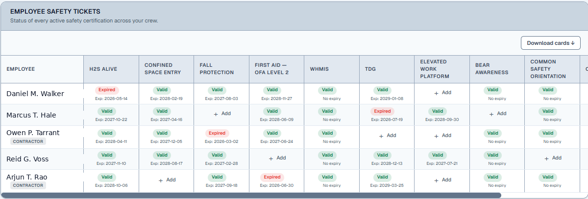 Ibex employee safety tickets matrix showing valid, expired and no-expiry certifications for employees and contractors